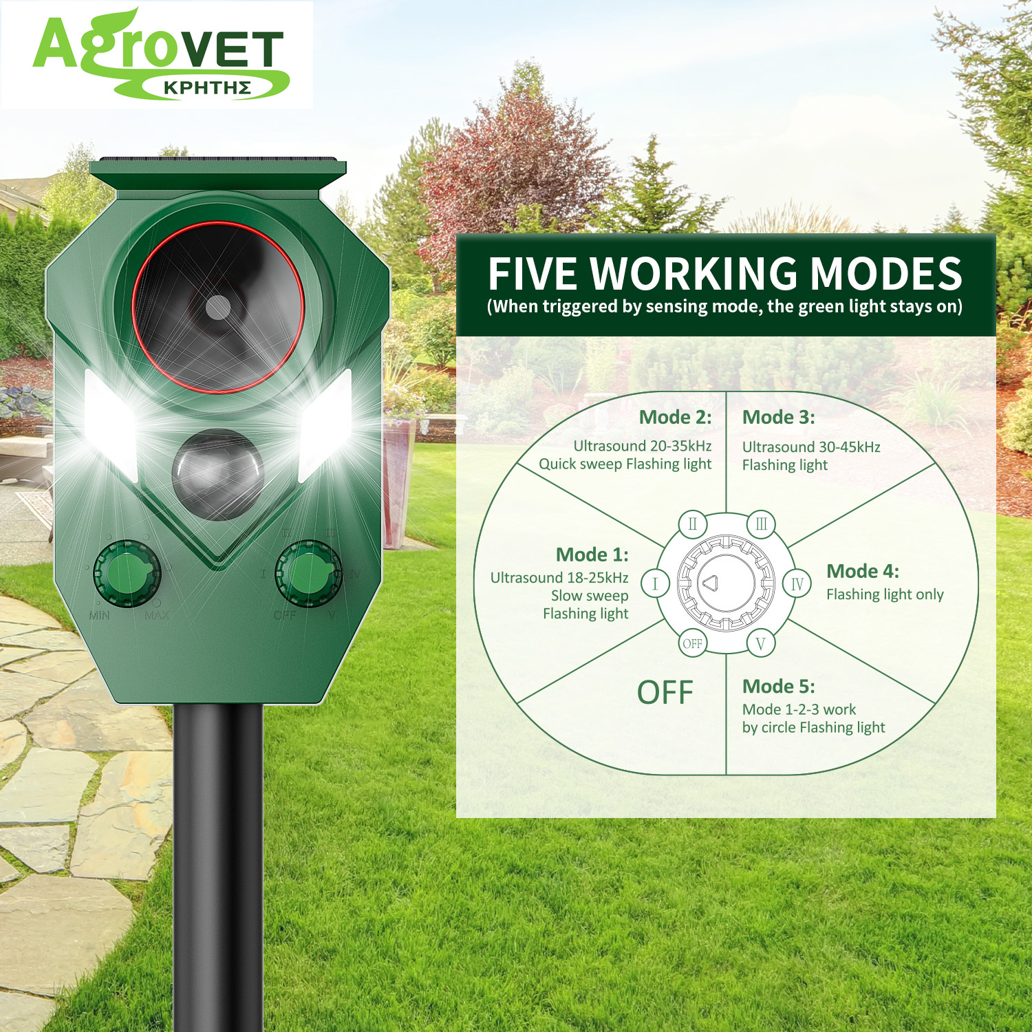 ΗΛΙΑΚΟ ΑΠΩΘΗΤΙΚΟ ΖΩΩΝ SOLAR ULTRASONIC ANIMAL REPELLER AR02 - 2